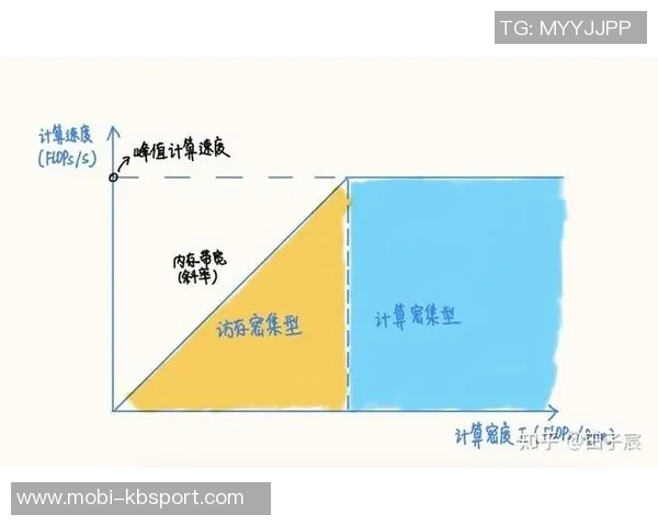 KD与小贾深度探讨投篮决策权在于进攻而非防守影响