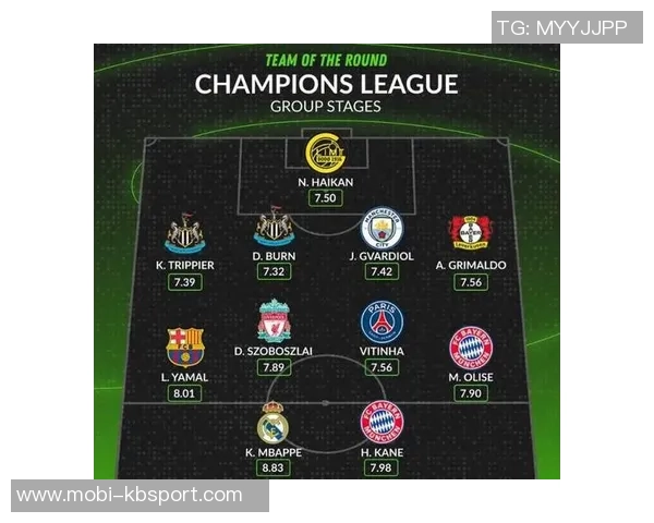 欧冠周最佳阵容揭晓霍伊伦姆巴佩锋线搭档厄德高海于格成功入选